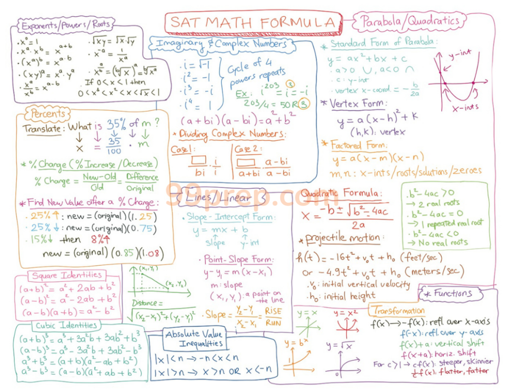 99prep SAT Math Formula Sheet p1