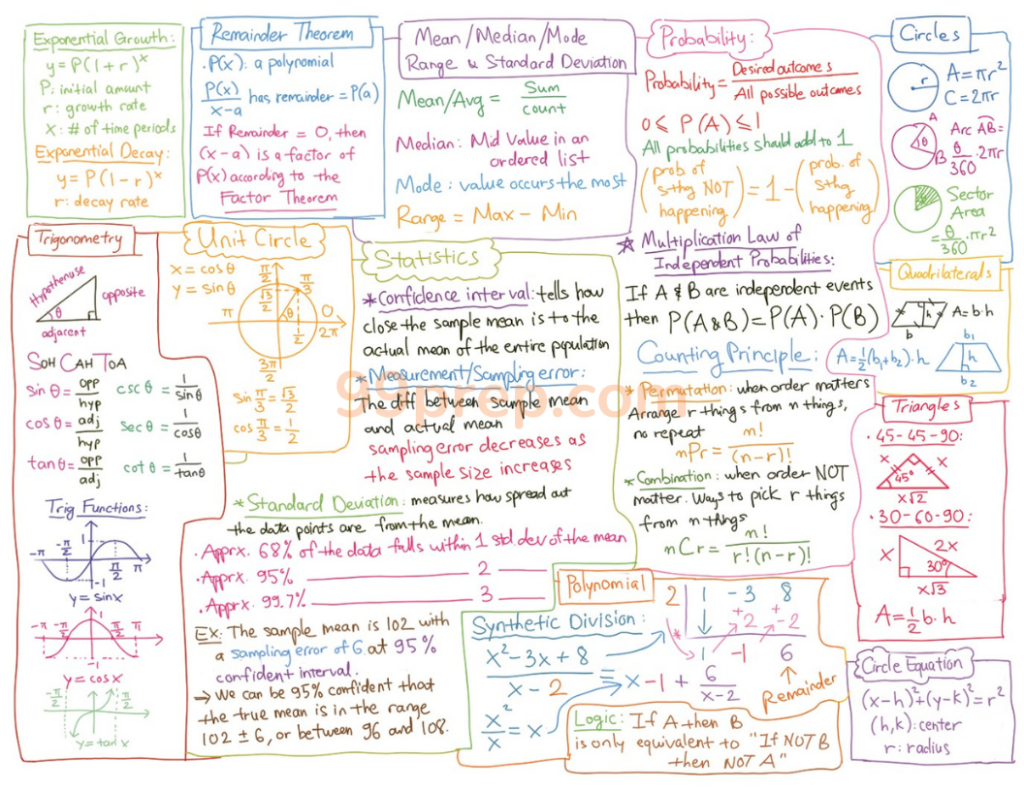 99prep SAT Math Formula sheet p2