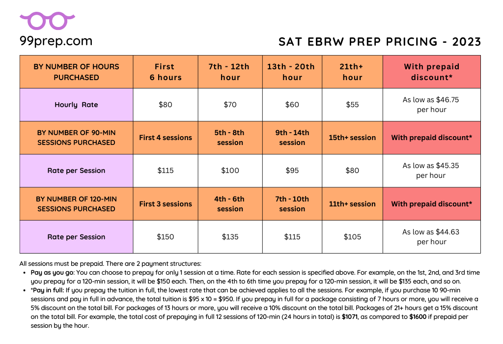 SAT English tutor price